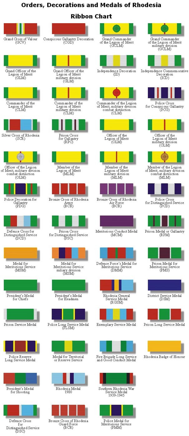 Rhodesian Medals