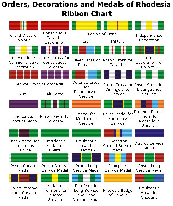 Rhodesian Military Medals RIBBON CHART